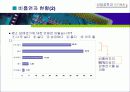SPSS를 이용한 설문 조사 분석 22페이지