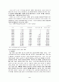 외국인 노동자들의 현황과 문제점 4페이지
