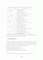 통일 환경의 변화와 고등학교 통일 교육의 방향 26페이지
