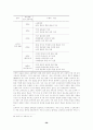 통일 환경의 변화와 고등학교 통일 교육의 방향 52페이지