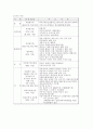 공직자 부정부패에 관하여 4페이지