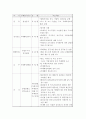 공직자 부정부패에 관하여 5페이지