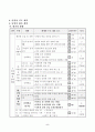 통합교과 수업 지도안 5페이지