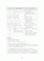 아동 및 청소년복지론 17페이지
