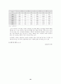 아동 및 청소년복지론 33페이지
