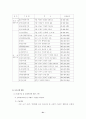 아동 및 청소년복지론 34페이지