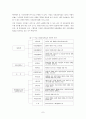 독일의 사회복지 9페이지