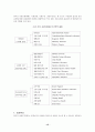 영국의 사회보장제도 15페이지