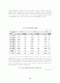 여성장애인의 고찰 17페이지