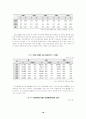 여성장애인의 고찰 18페이지