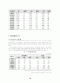 여성장애인의 고찰 19페이지