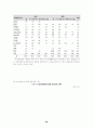 여성장애인의 고찰 26페이지