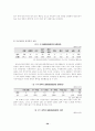 여성장애인의 고찰 36페이지