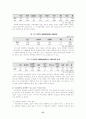 여성장애인의 고찰 37페이지