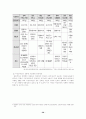여성장애인의 고찰 39페이지