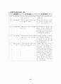 여성장애인의 고찰 42페이지