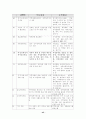 여성장애인의 고찰 43페이지