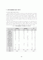 여성장애인의 고찰 52페이지
