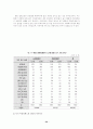여성장애인의 고찰 54페이지