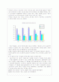 주5일 근무제 13페이지