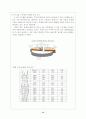 주5일 근무제 15페이지
