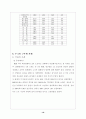 주5일 근무제 16페이지