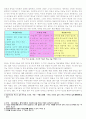 부자아빠 가난한 아빠를 읽고 나서... 5페이지