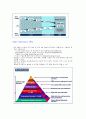 IMT-2000 5페이지