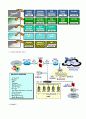 Hacking and Security 9페이지