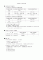 세법개론 서브노트(포인트 세법등) 3페이지