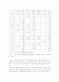우리나라 지역의 벤처산업의 현황과 과제 8페이지