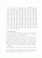 우리나라 지역의 벤처산업의 현황과 과제 12페이지