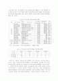우리나라 지역의 벤처산업의 현황과 과제 13페이지