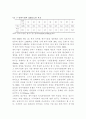 벤처기업의 인적자원관리 2페이지