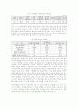  한-칠레 FTA 연구 21페이지