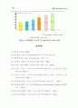 사이버 증권시장의 현황과 전망 19페이지