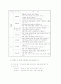 사회과에서의 열린 교육 39페이지