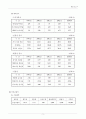 모의 주식 투자 분석 보고서 7페이지