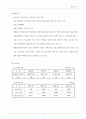 모의 주식 투자 분석 보고서 10페이지