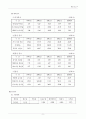모의 주식 투자 분석 보고서 11페이지
