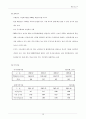 모의 주식 투자 분석 보고서 12페이지