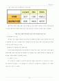 모의 주식 투자 분석 보고서 18페이지