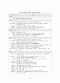 EU 증권규제의 새로운 전개 8페이지