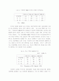 EU의 산업경쟁력 강화전략 7페이지