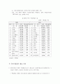 EU 수입시장에서의 한.중.일 경쟁동향 4페이지