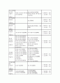 EU 수입시장에서의 한.중.일 경쟁동향 15페이지