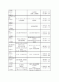 EU 수입시장에서의 한.중.일 경쟁동향 16페이지