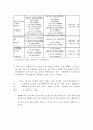 EU 수입시장에서의 한.중.일 경쟁동향 19페이지
