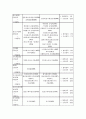 EU 수입시장에서의 한.중.일 경쟁동향 22페이지