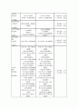 EU 수입시장에서의 한.중.일 경쟁동향 24페이지